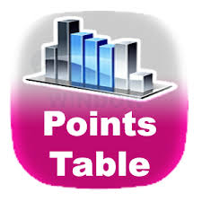 Points